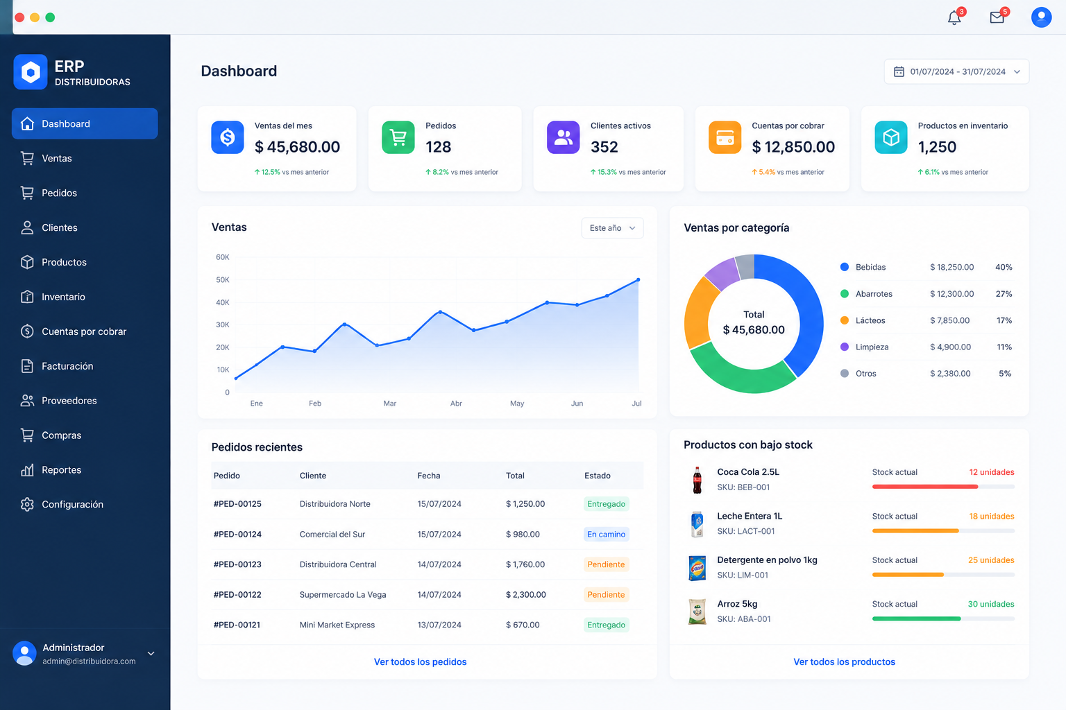 Vista referencial de sistema ERP para distribuidora